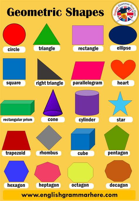 Shapes: Different Shape Names (Useful List, Types, Examples).